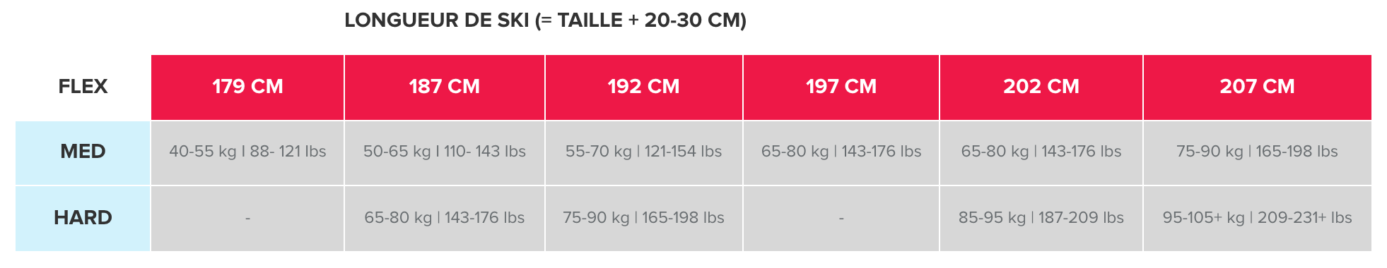 ATOMIC PRO C3 SKINTEC + PROLINK SHIFT PRO CL