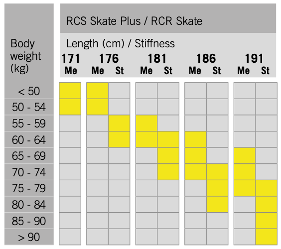 FISCHER RCR SKATE IFP