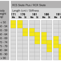 FISCHER RCR SKATE MEDIUM IFP