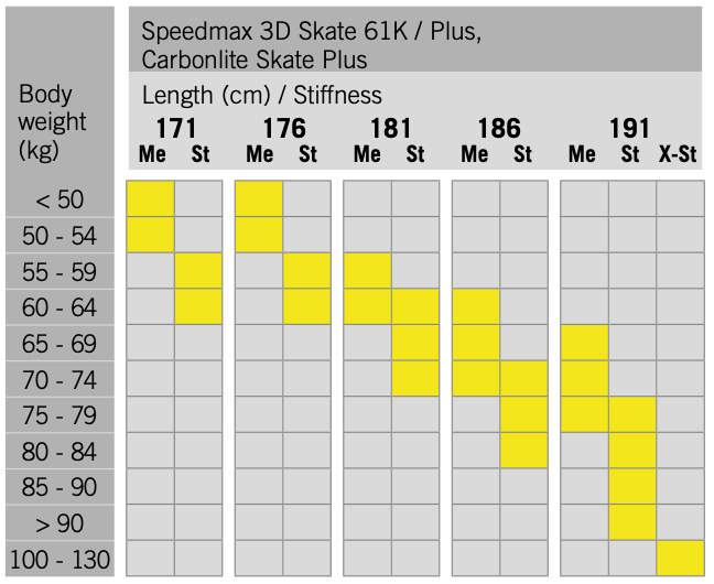 FISCHER SPEEDMAX 3D SKATE PLUS