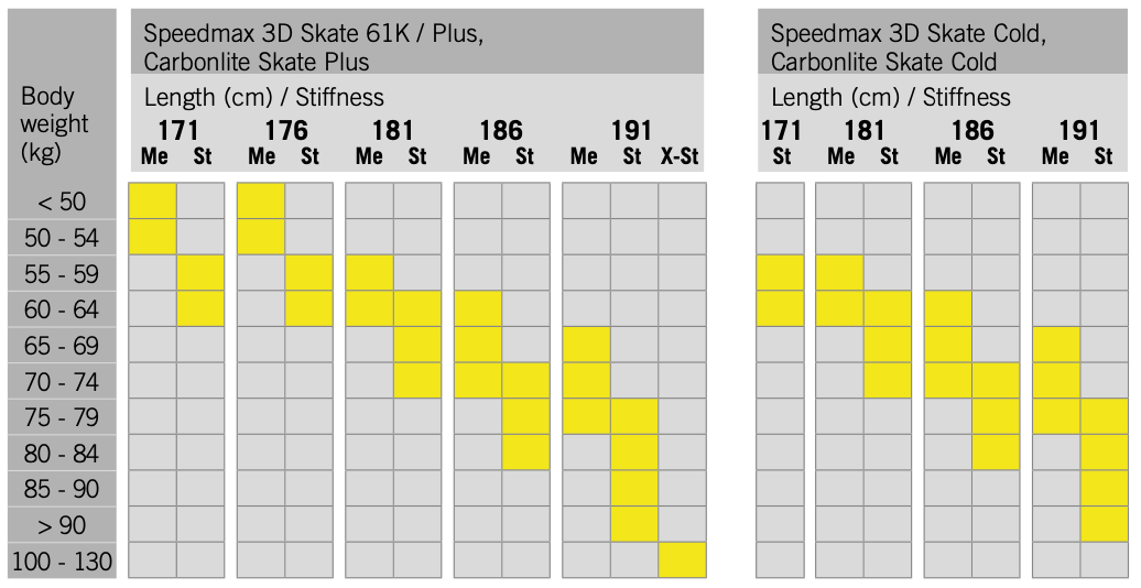 FISCHER SPEEDMAX 3D SKATE COLD IFP